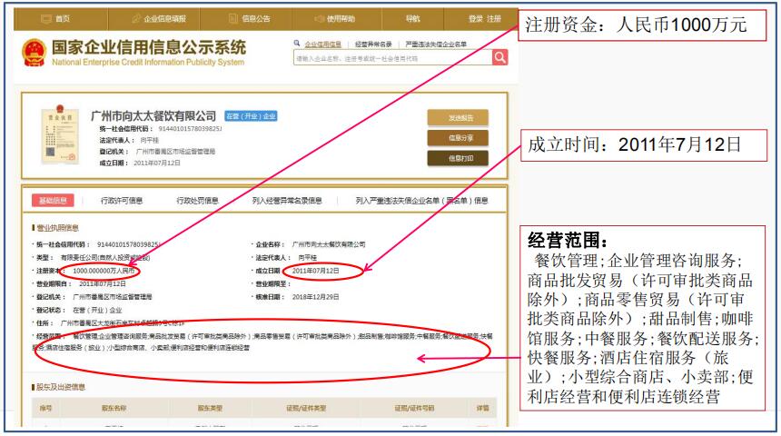 國(guó)家企業(yè)信用信息公示系統(tǒng)網(wǎng)站查詢
